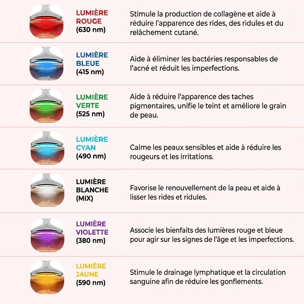 Lumilift | Appareil de lifting visage & cou