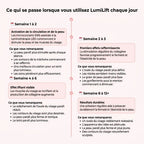 Lumilift | Appareil de lifting visage & cou