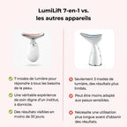Lumilift | Appareil de lifting visage & cou