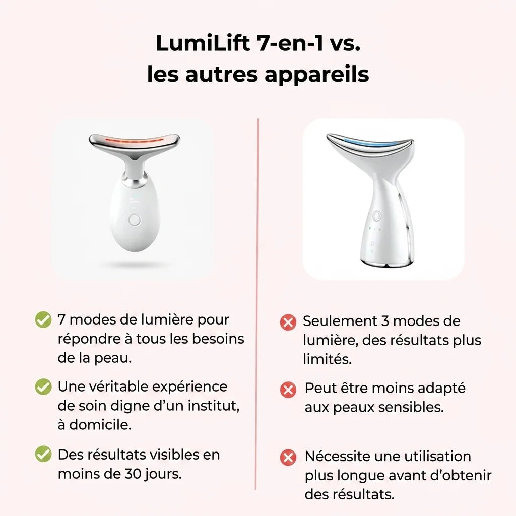 Lumilift | Appareil de lifting visage & cou