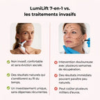 Lumilift | Appareil de lifting visage & cou