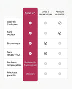 Selinaé SilkPro