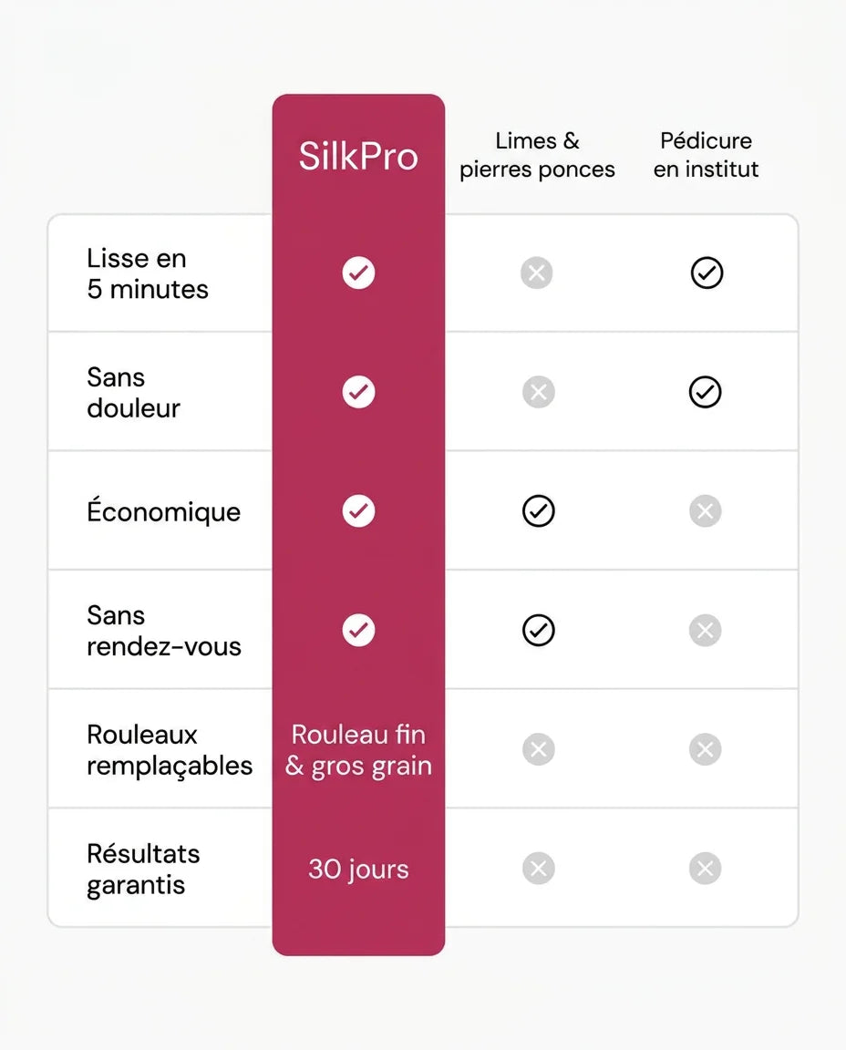 Selinaé SilkPro